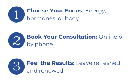 3 Steps of how it works