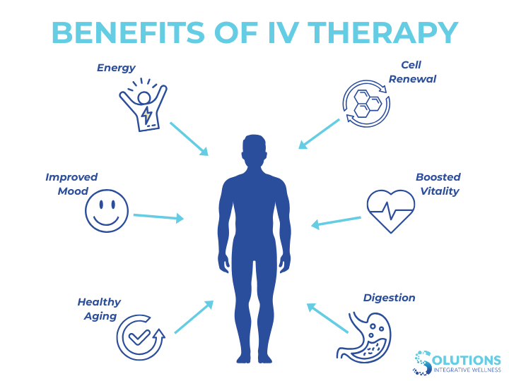Benefits of IV therapy